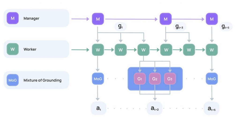 Agent-S: Automate Any Computer Task Like a Human—With Precision, Planning, and Cross-Platform Generalization