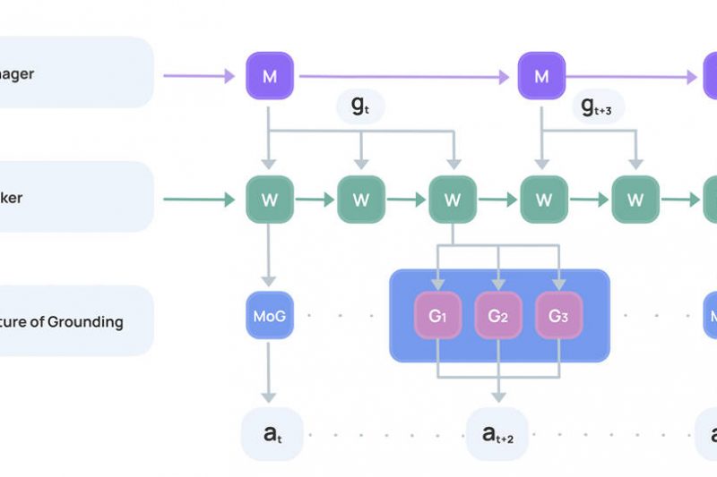 Agent-S: Automate Any Computer Task Like a Human—With Precision, Planning, and Cross-Platform Generalization
