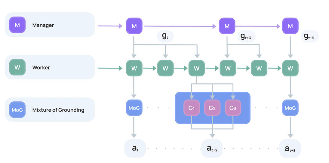 Agent-S: Automate Any Computer Task Like a Human—With Precision, Planning, and Cross-Platform Generalization