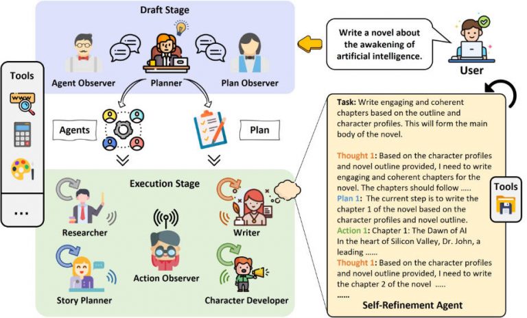AutoAgents: Automatically Generate Specialized AI Teams for Complex ...