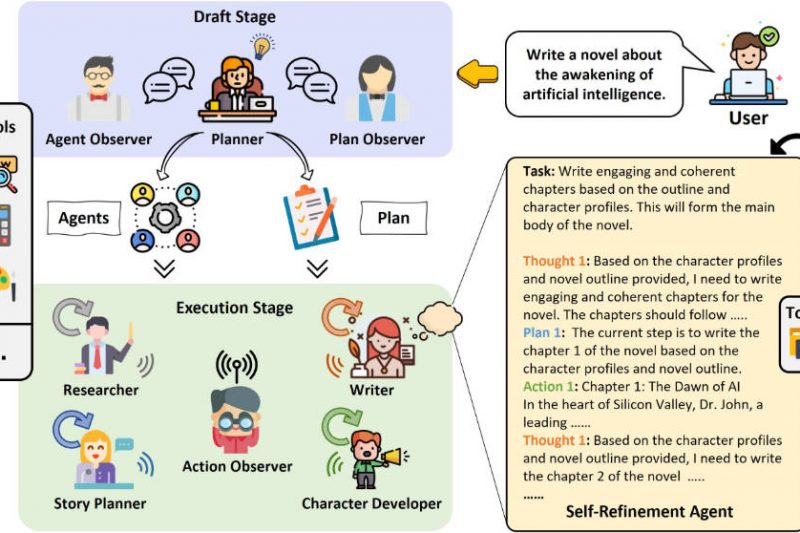 AutoAgents: Automatically Generate Specialized AI Teams for Complex Real-World Tasks