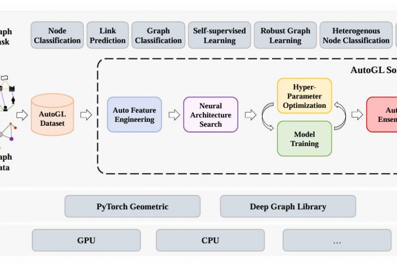 AutoGL: Automate Graph Learning Pipelines Without Manual Tuning or Expert GNN Knowledge