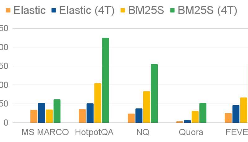 BM25S: Ultrafast Lexical Search in Pure Python—No Java, No PyTorch, Just Speed