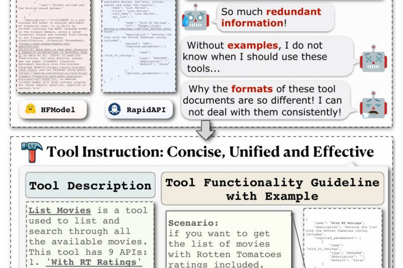 EASYTOOL: Streamline LLM Agent Tool Usage with Concise, Unified Instructions