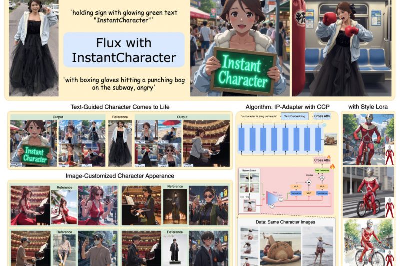 InstantCharacter: Generate Consistent, High-Fidelity Character Images from a Single Photo—No Fine-Tuning Required