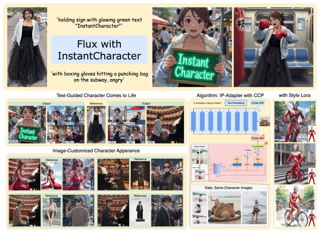 InstantCharacter: Generate Consistent, High-Fidelity Character Images from a Single Photo—No Fine-Tuning Required