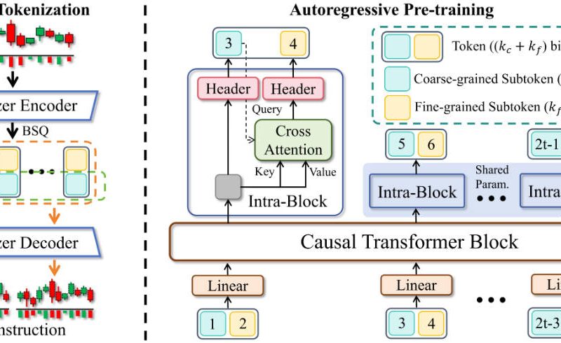 Kronos: The First Open-Source Foundation Model Built Specifically for Financial Candlestick Forecasting, Volatility Estimation, and Synthetic Market Generation