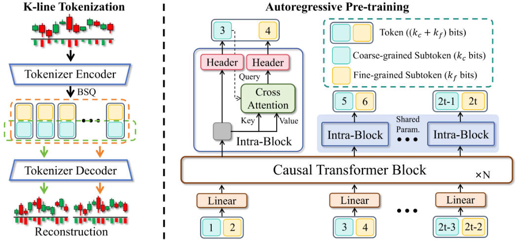 Kronos: The First Open-Source Foundation Model Built Specifically for Financial Candlestick Forecasting, Volatility Estimation, and Synthetic Market Generation