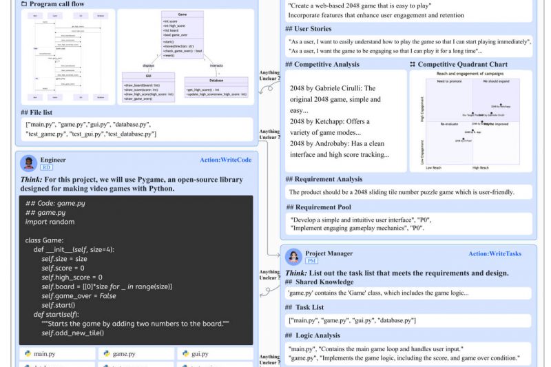 MetaGPT: Automate Full Software Development with AI Agents That Work Like a Real Engineering Team