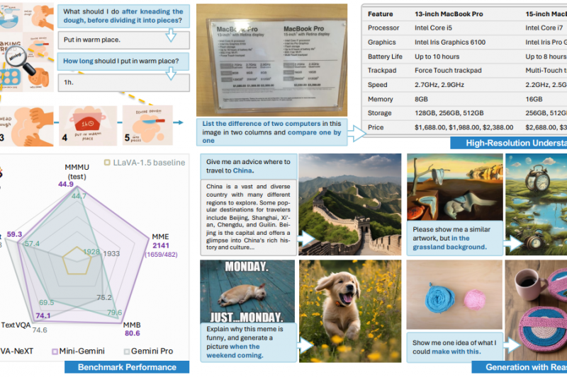 Mini-Gemini: Close the Gap with GPT-4V and Gemini Using Open, High-Performance Vision-Language Models