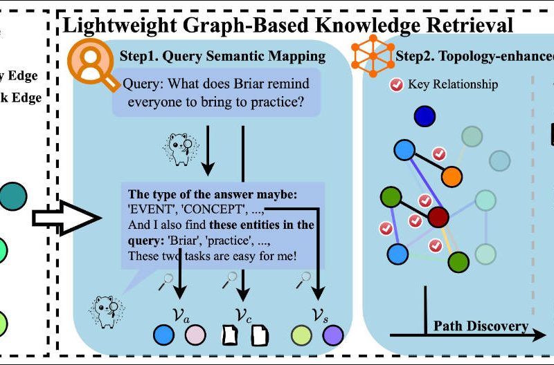 MiniRAG: Enable Small Language Models to Deliver Powerful RAG with Minimal Resources