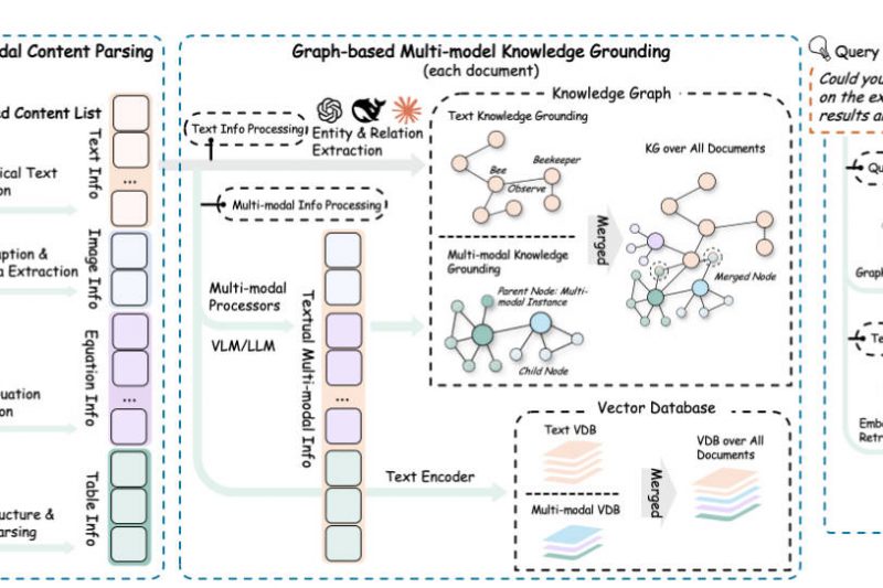 RAG-Anything: The First All-in-One RAG Framework for Multimodal Documents—Text, Images, Tables & Equations in One System