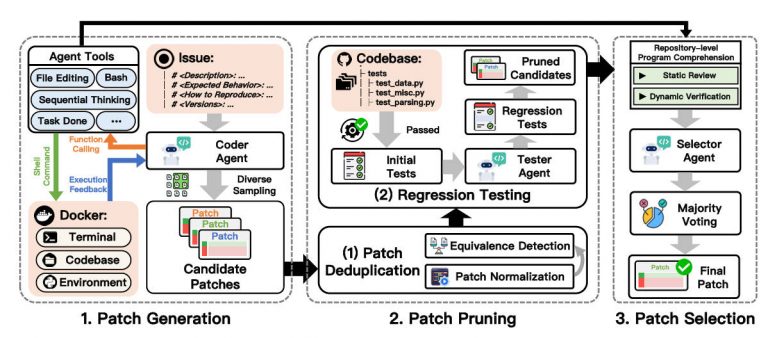 Trae Agent: Resolve Real-World Software Issues with LLM-Powered ...