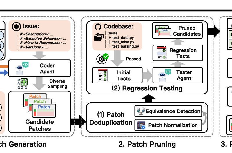 Trae Agent: Resolve Real-World Software Issues with LLM-Powered, Repository-Aware AI Automation