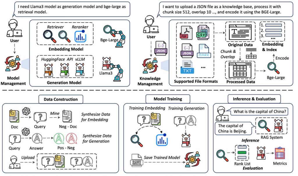 UltraRAG: Build Adaptive, Multimodal RAG Systems Without Writing ...