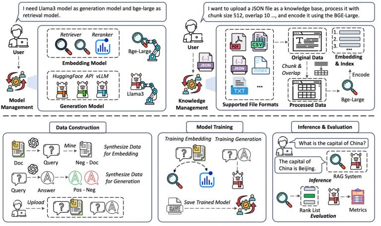 Ultra Rag UltraRAG: Build Adaptive, Multimodal RAG Systems Without Writing ...