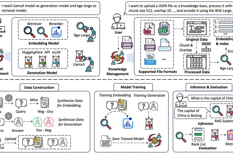 UltraRAG: Build Adaptive, Multimodal RAG Systems Without Writing Complex Code