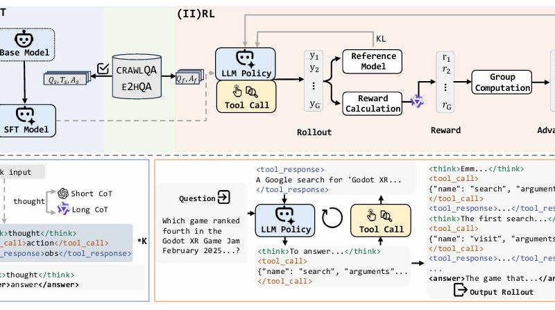 WebDancer: Build Autonomous Web Agents That Solve Complex, Multi-Step Research Tasks