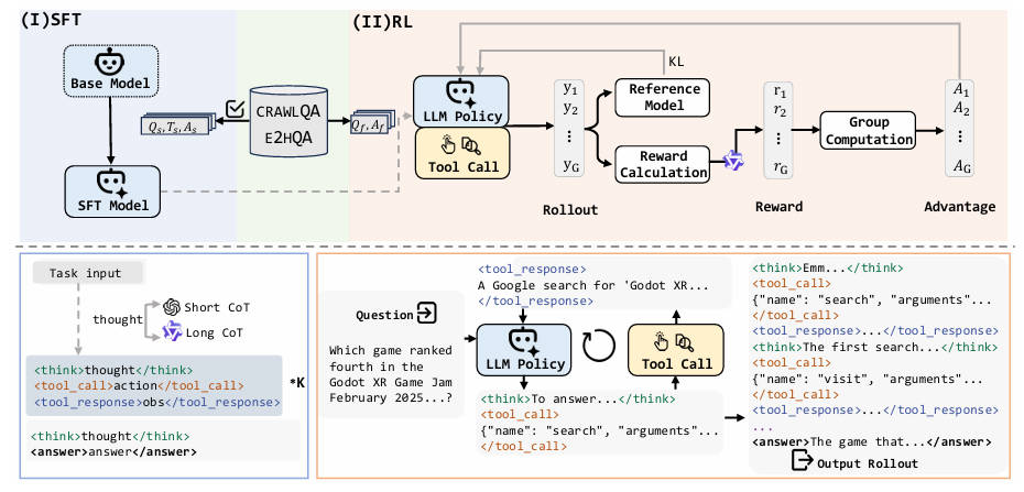 WebDancer: Build Autonomous Web Agents That Solve Complex, Multi-Step Research Tasks