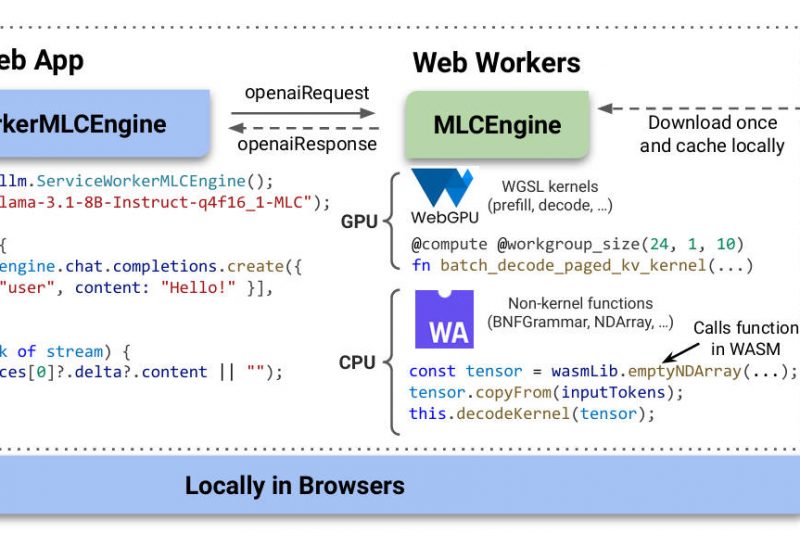 WebLLM: Run Large Language Models Entirely in the Browser—No Server, No Cloud, Full Privacy