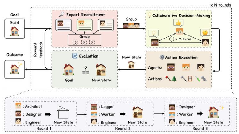 AgentVerse: Build Collaborative LLM Agent Teams for Real Tasks or ...