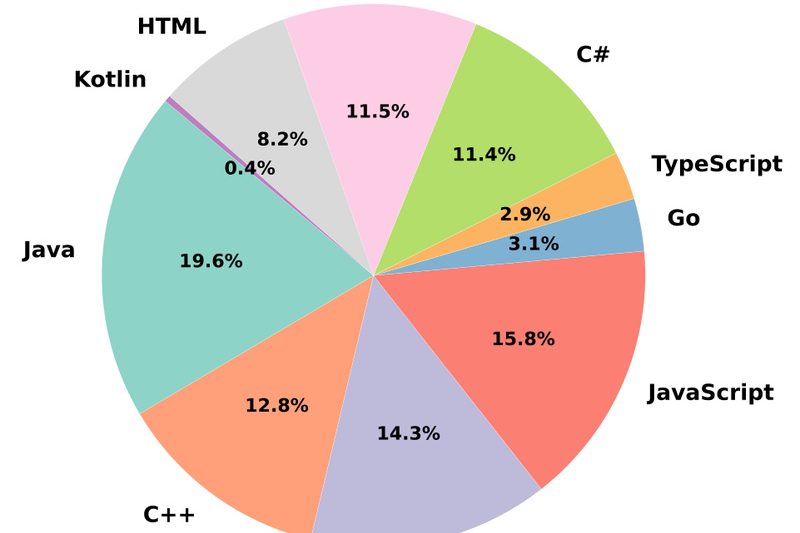 Awesome Code Completion Papers and Source Codes | PaperCodex