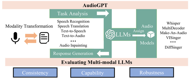Awesome Audio Generation Papers and Source Codes | PaperCodex