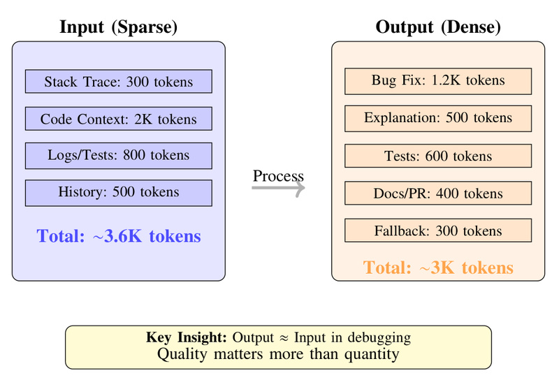 Chronos: The First AI Built for DebuggingβNot Code Generation | PaperCodex