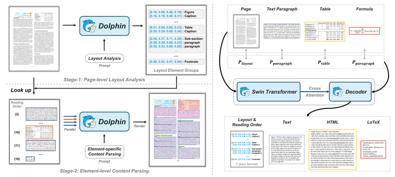 Awesome Document Image Parsing Papers and Source Codes | PaperCodex