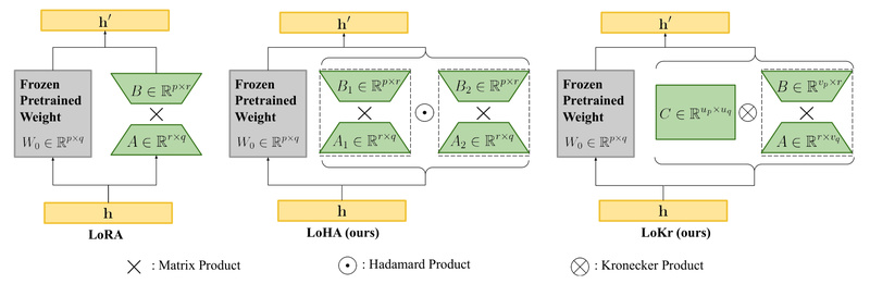 Awesome Text-to-Image Generation Papers and Source Codes | PaperCodex