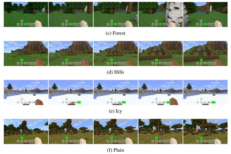 Awesome Interactive World Modeling Papers and Source Codes | PaperCodex