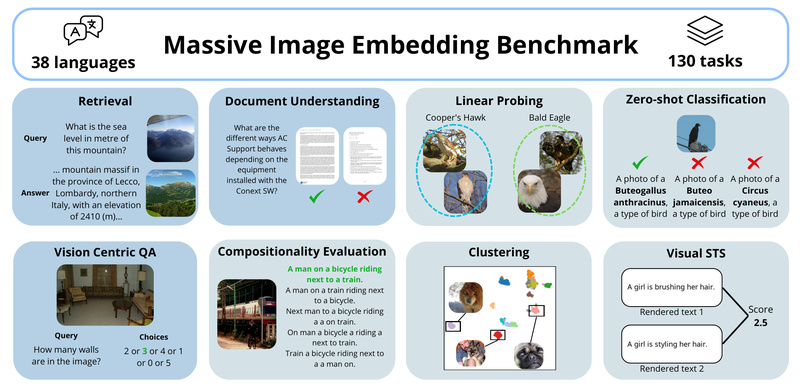 Awesome Visual Representation Learning Papers and Source Codes | PaperCodex