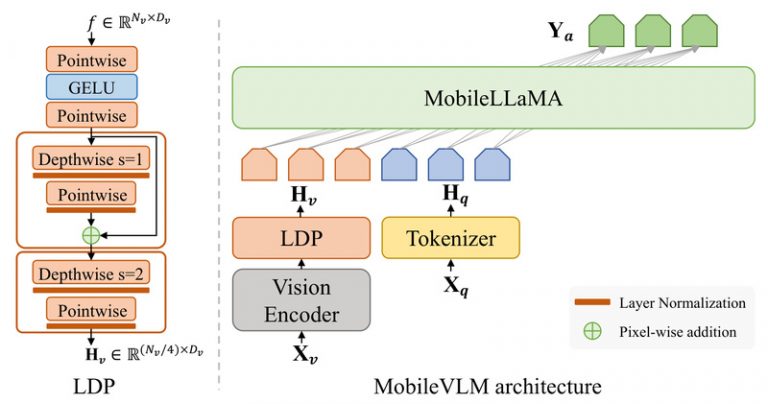 MobileVLM: High-Performance Vision-Language AI That Runs Fast and ...