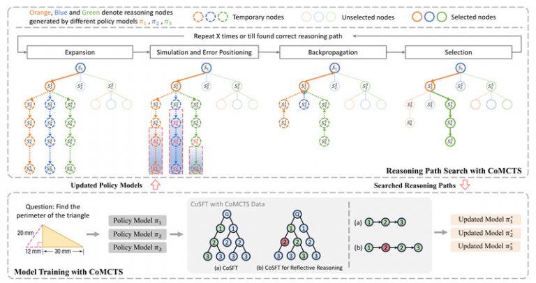 Mulberry: Step-by-Step Multimodal Reasoning with o1-Like Reflection for ...