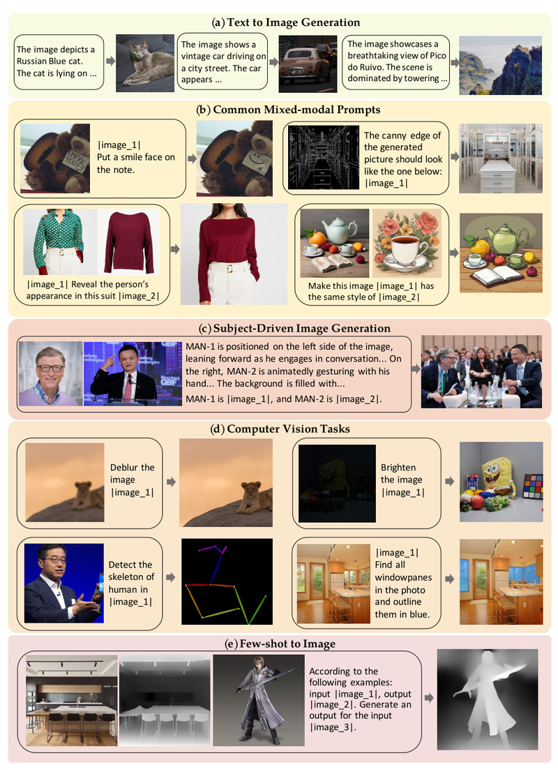 OmniGen: One Unified Model for All Image Generation Tasks—No Plugins ...