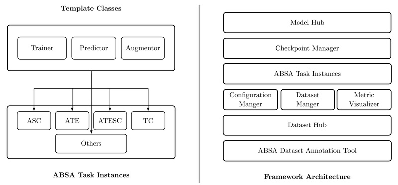 PyABSA: Reproducible, Modular Aspect-Based Sentiment Analysis for ...