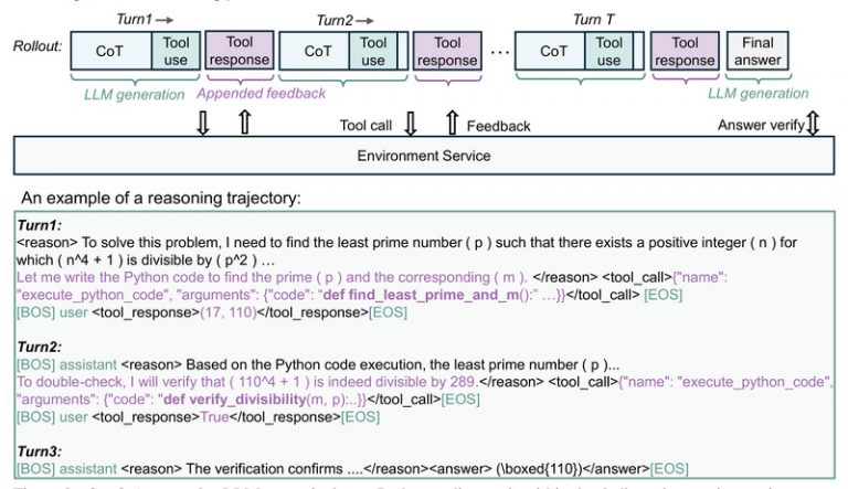 rStar2-Agent: A 14B Math Reasoning Model That Outsmarts 671B Models ...