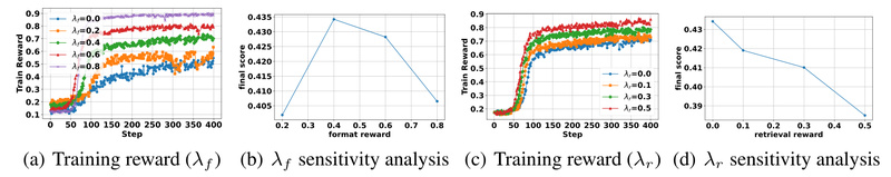 Search-R1: Train LLMs to Reason and Search Like Human Researchers Using ...