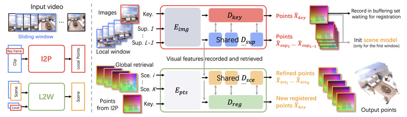 Awesome Neural Scene Representation Papers and Source Codes | PaperCodex