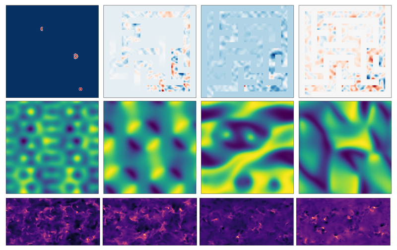 Awesome Scientific Machine Learning Papers and Source Codes | PaperCodex