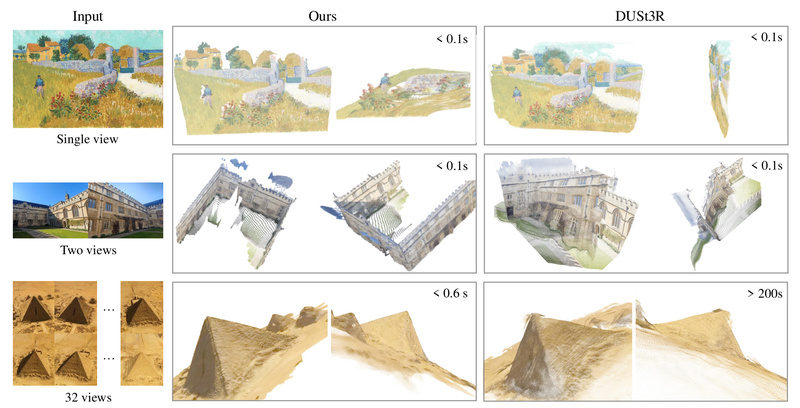 VGGT: One Model to Reconstruct 3D Scenes Instantly—No Post-Processing ...