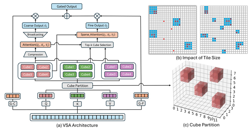 Awesome Diffusion Models Papers and Source Codes | PaperCodex