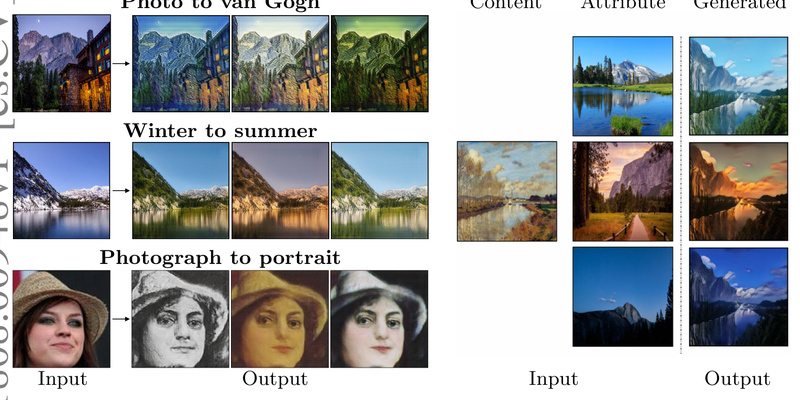 Paper And Codex Example Awesome Image-to-image Translation Papers and Source Codes | PaperCodex