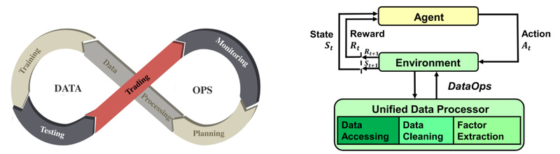 Finr Model FinRL-Meta: Build Realistic Financial Reinforcement Learning Agents ...