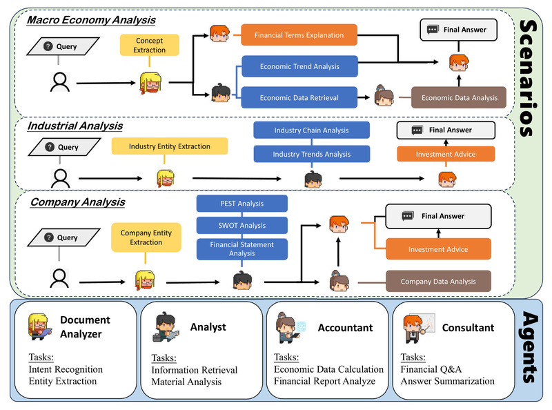 FinTeam: A Multi-Agent Financial Intelligence System That Generates ...