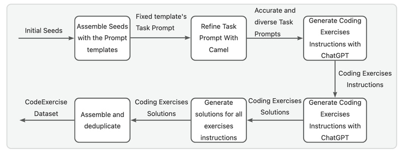 Awesome Model Fine-tuning Papers and Source Codes | PaperCodex