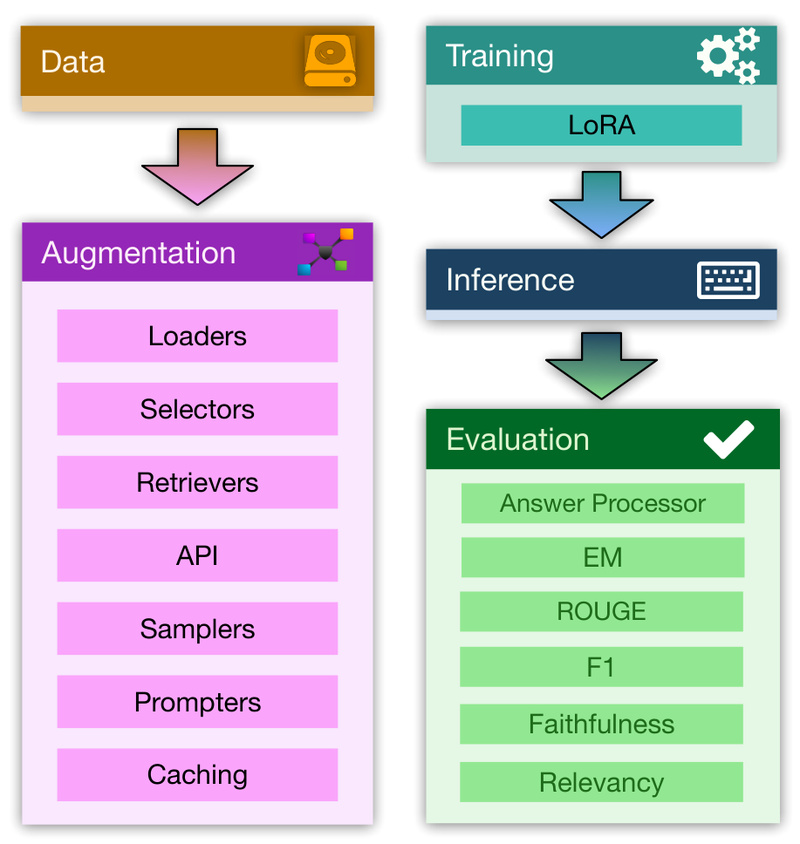 RAG Foundry (RAG-FiT): Build, Train, and Evaluate Domain-Specific RAG ...
