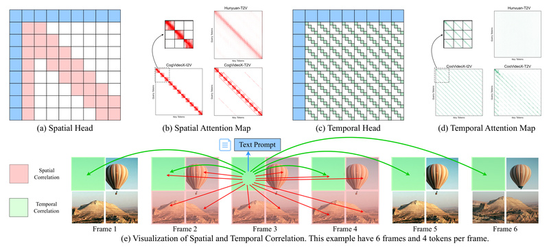 Awesome Inference Acceleration Papers and Source Codes | PaperCodex