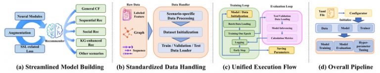 SSLRec: A Unified, Plug-and-Play Framework for Self-Supervised ...