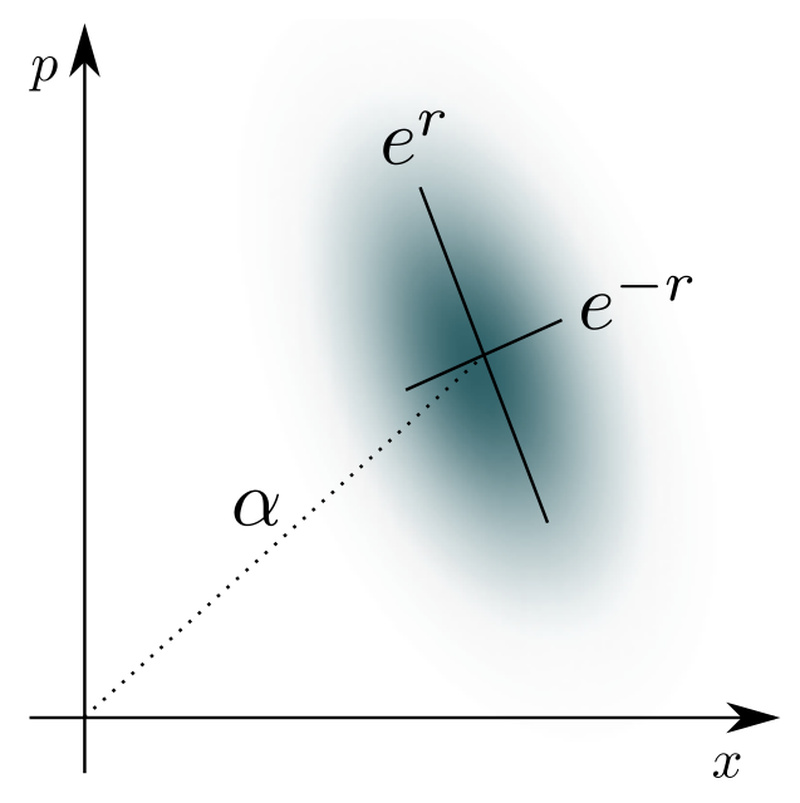 Strawberry Fields: Build, Simulate, and Optimize Photonic Quantum ...